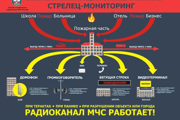 Как зайти на кракен с телефона андроид