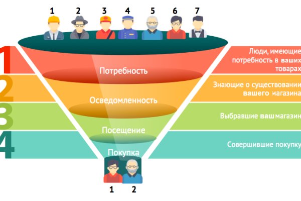 Кракен вход рабочий